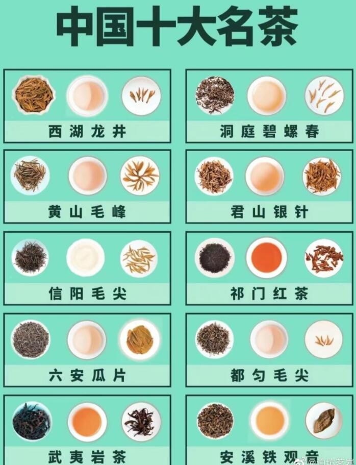 中国十大名茶(14个排名版本)…